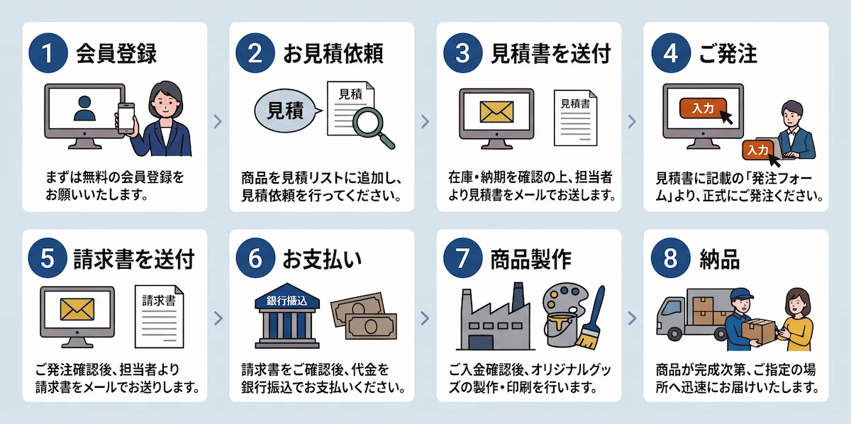 当サイトご利用の流れ